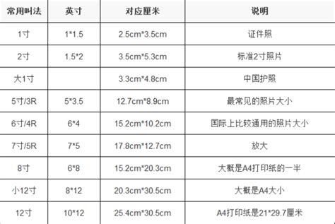 5尺6寸是多少cm